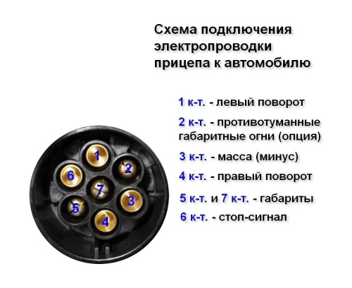 rozetka-dlya-pricepa-plastikovaya_632302